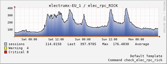 electrum server connection count 2