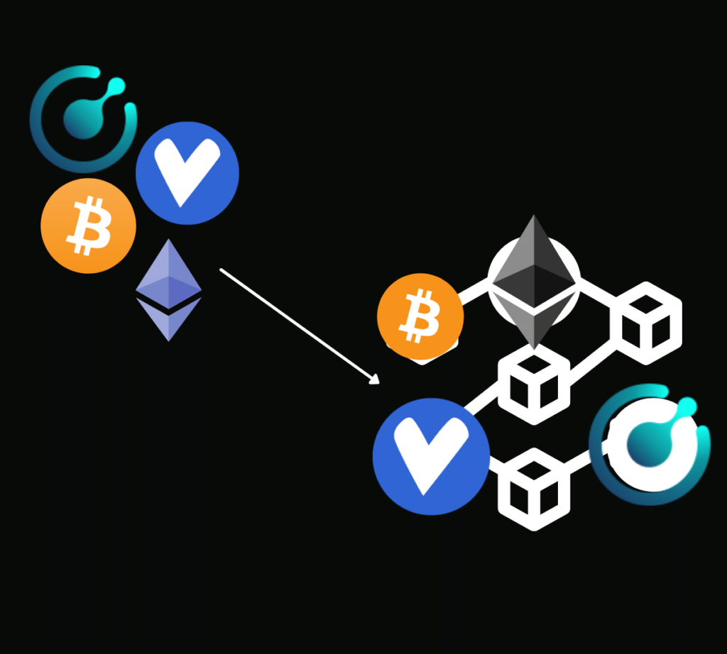 blockchain bridge