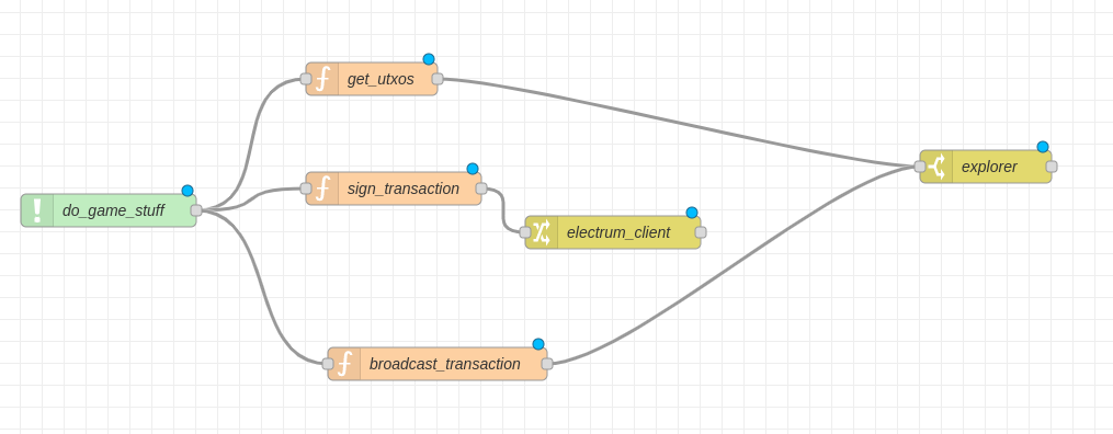 Basic outline of some api calls to send a transaction.